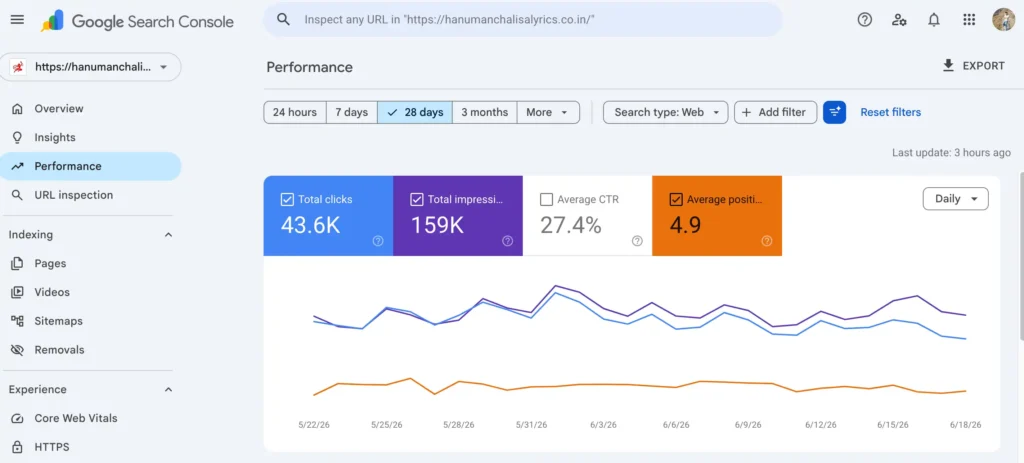 Monthly Traffic